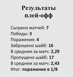 Таблица - Кубань-2